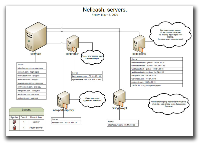 図5：2010年および2011年に新たな偽DNSサーバの展開に関する詳細計画書