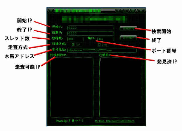 図1. MS08-067の脆弱性を抱えるコンピュータを見つけ出し任意プログラムのダウンロード攻撃を仕掛けるツール