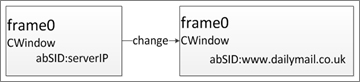 図5：frame0 の abSID が Frame1 に変更する