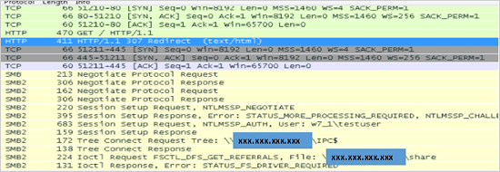 図2：攻撃者により不正なファイルに誘導されるユーザ