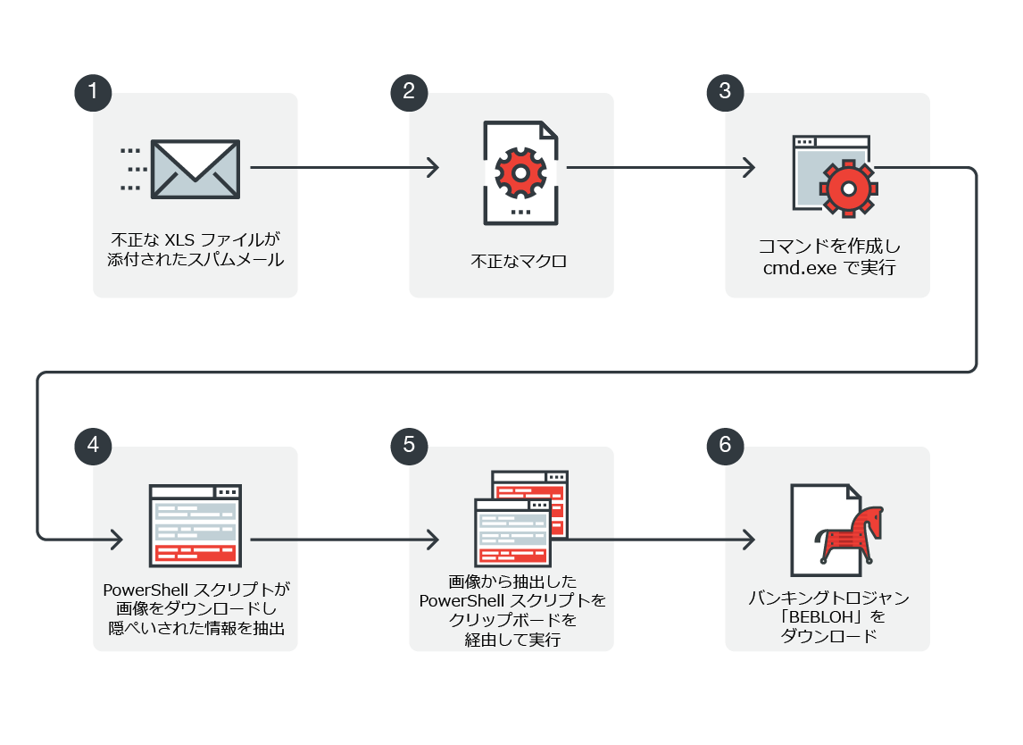 日本のユーザを狙うスパムメール送信活動を確認 ステガノグラフィを利用し Bebloh を拡散 トレンドマイクロ セキュリティブログ