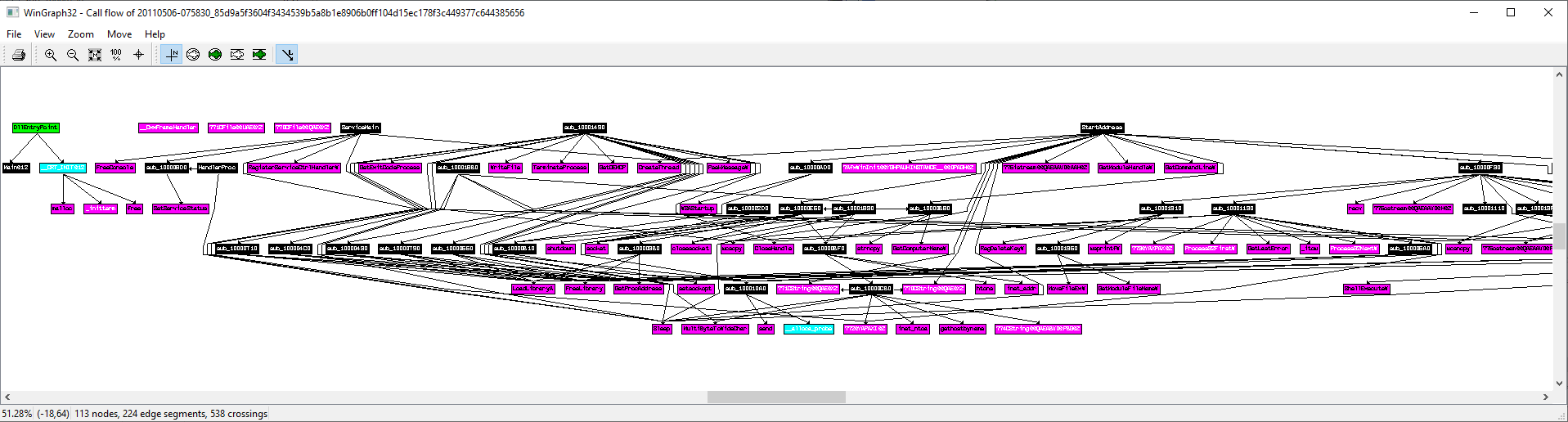 図2：解析ツール「Interactive Disassembler Pro（IDA Pro）」を利用して描かれたコールグラフの例