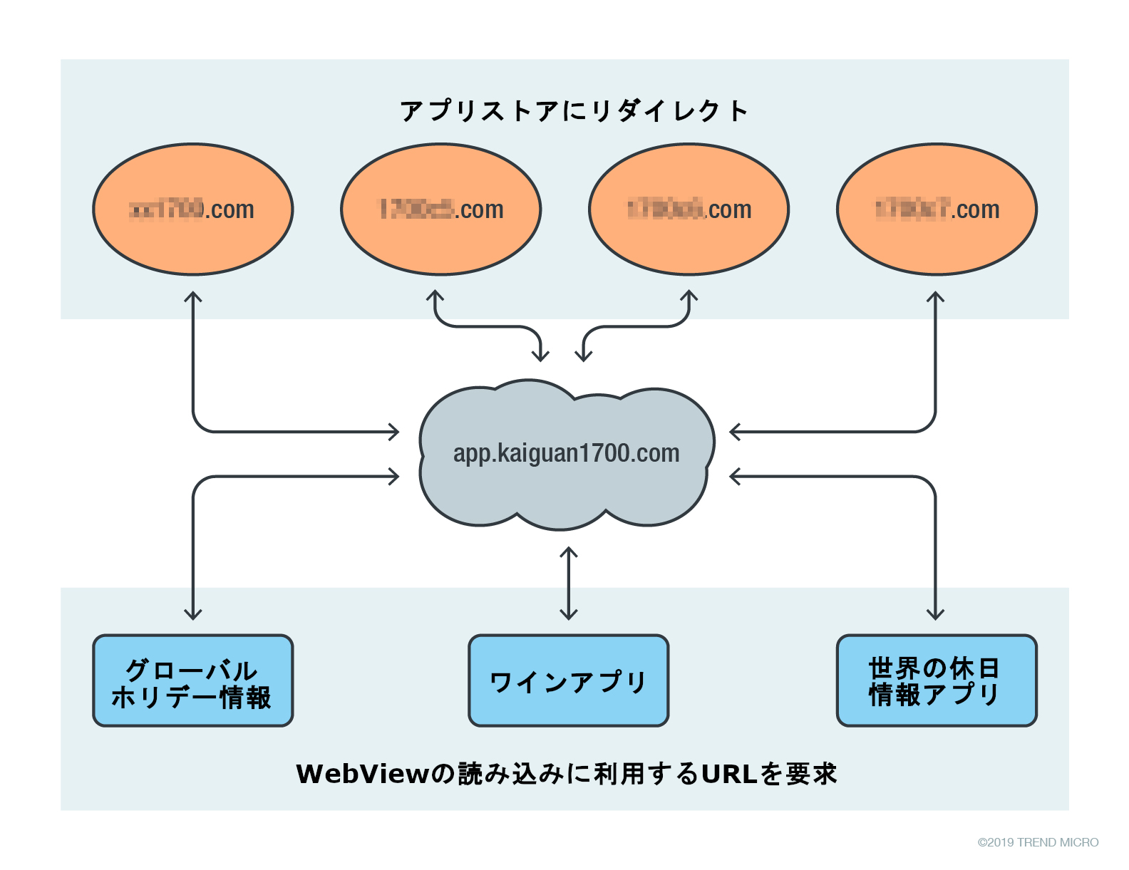 App Store と Google Play 上で偽ギャンブルアプリが多数拡散 トレンドマイクロ セキュリティブログ