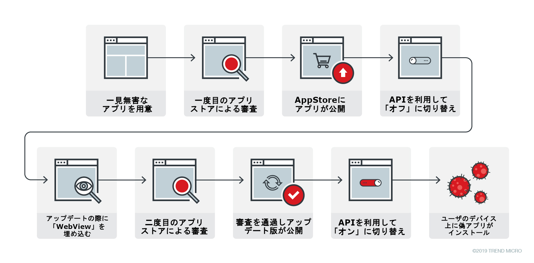 トレンドマイクロ セキュリティブログ App Store と Google Play 上で偽ギャンブルアプリが多数拡散 トレンドマイクロ セキュリティブログ