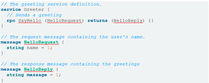 図3：string messageを送信するためのgRPCのサンプルコード「HelloWorld」 画像引用元：gRPC Quick Start