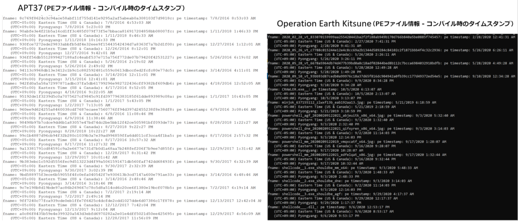図13：APT37とOperation-Earth-Kitsune双方の使用マルウェアにおけるコンパイル時のタイムスタンプ情報例