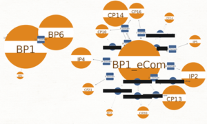 図：BP1と関係がある可能性があるフィッシング詐欺グループを可視化