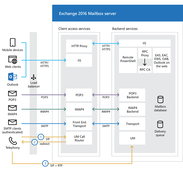 Microsoft Exchange Serverの侵害を抑止するための技術的対策 トレンドマイクロ セキュリティブログ