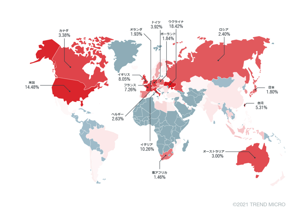 図3：現存する感染デバイスの国別の割合