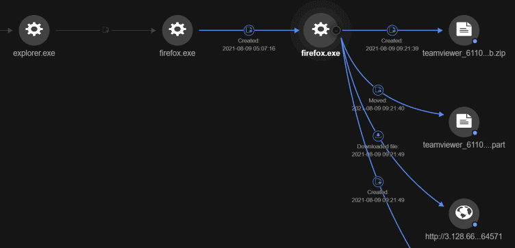 図1：ユーザがダウンロードした不正ファイル