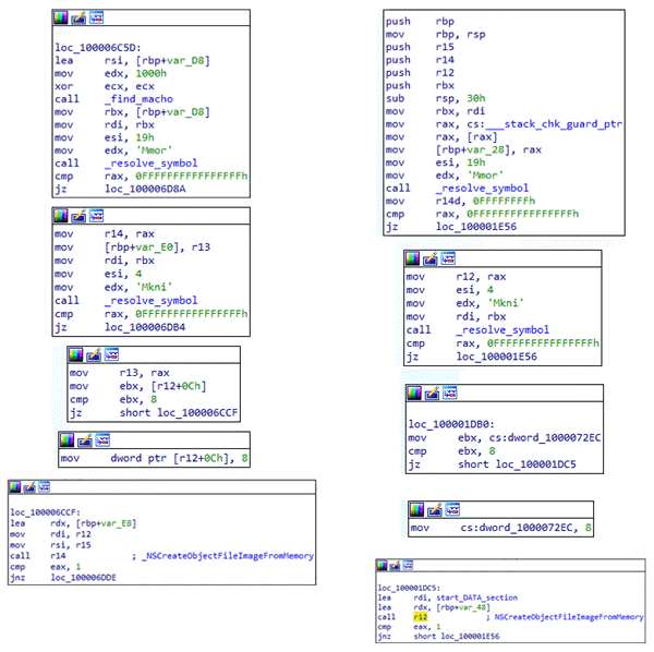 図6：NukeSpedサンプル（左）とBundloreアドウェアサンプル（右）のディスアセンブリ