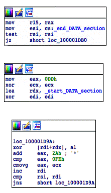 図7：「__DATA.__data」セクションの復号ルーチン