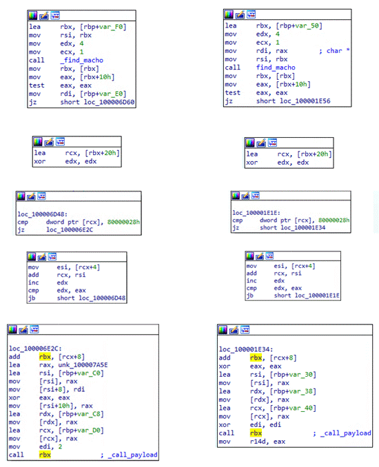 図8：NukeSped（左）およびBundlore（右）における不正コードのエントリポイント